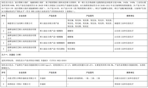 工業(yè)和信息化部辦公廳關(guān)于公布第五批綠色制造名單的通知